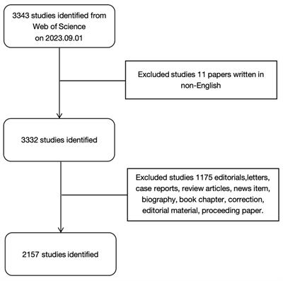 Global research trends in the tumor microenvironment of hepatocellular carcinoma: insights based on bibliometric analysis